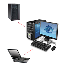 SmartSync Pro Server synchronization